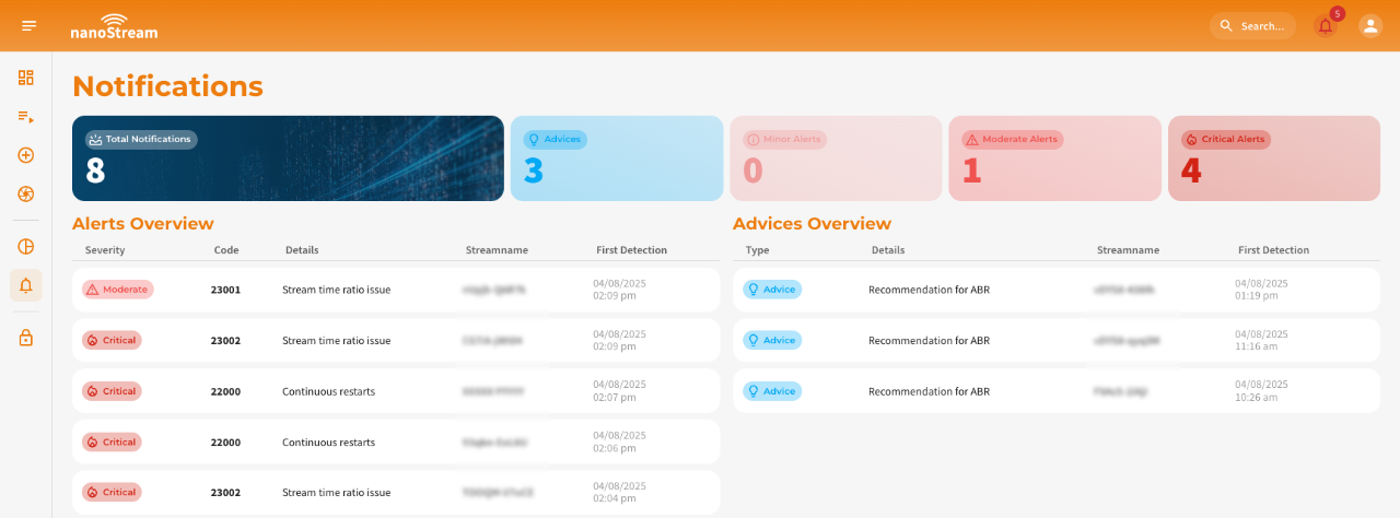 Screenshot: Notifications Overview