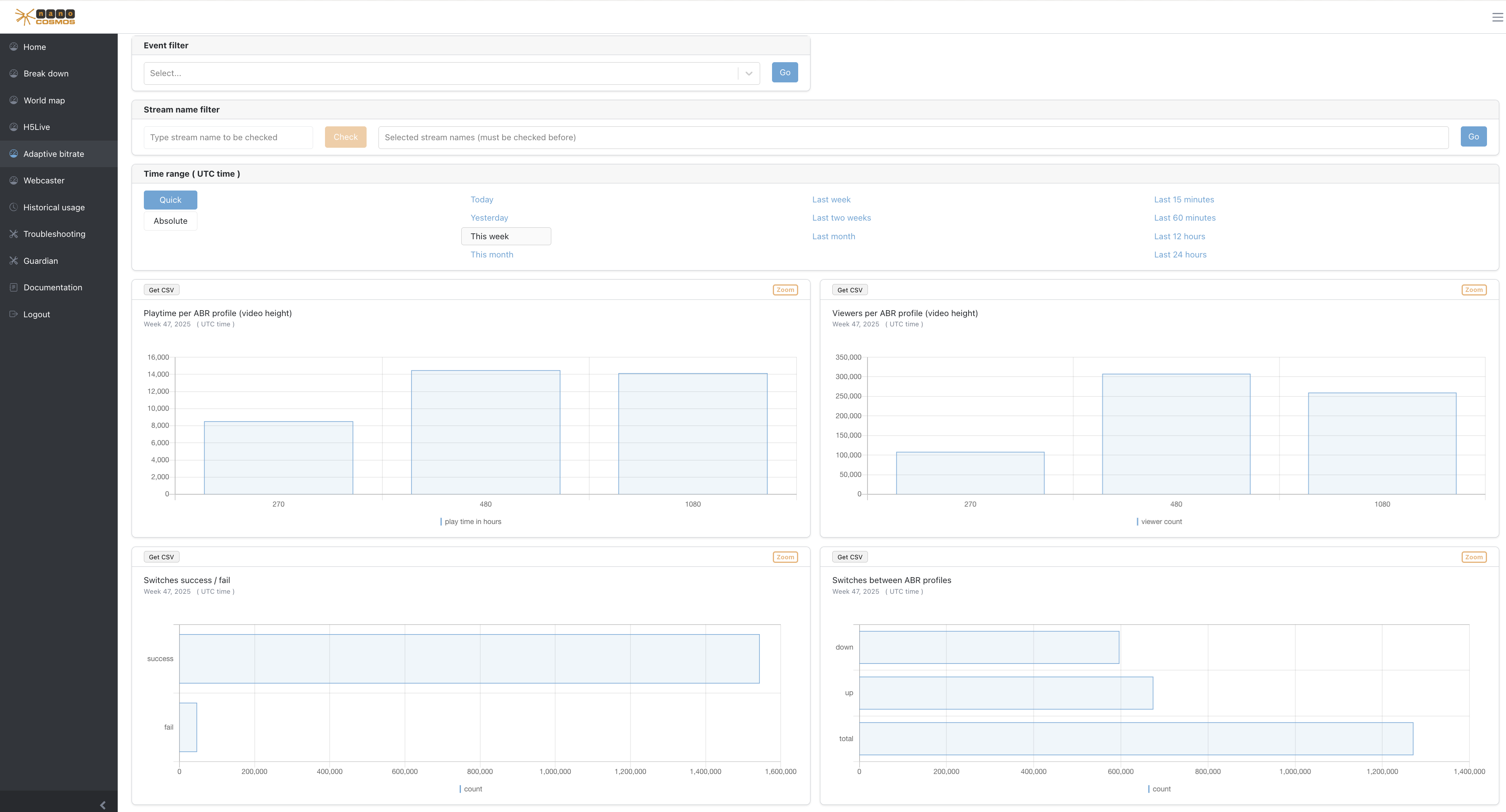 Screenshot: Adaptive Bitrate Overview