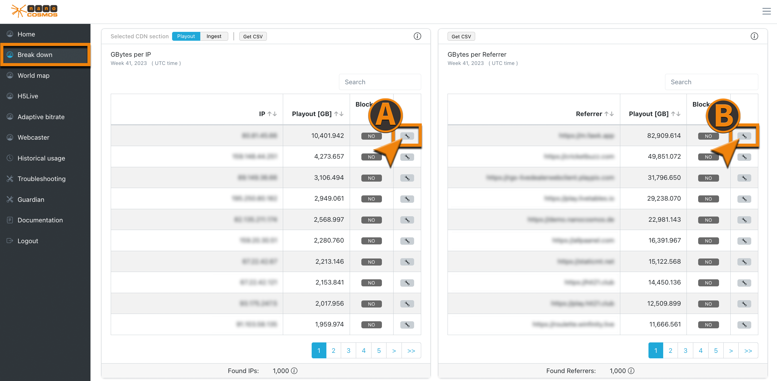 Screenshot: Breakdown View