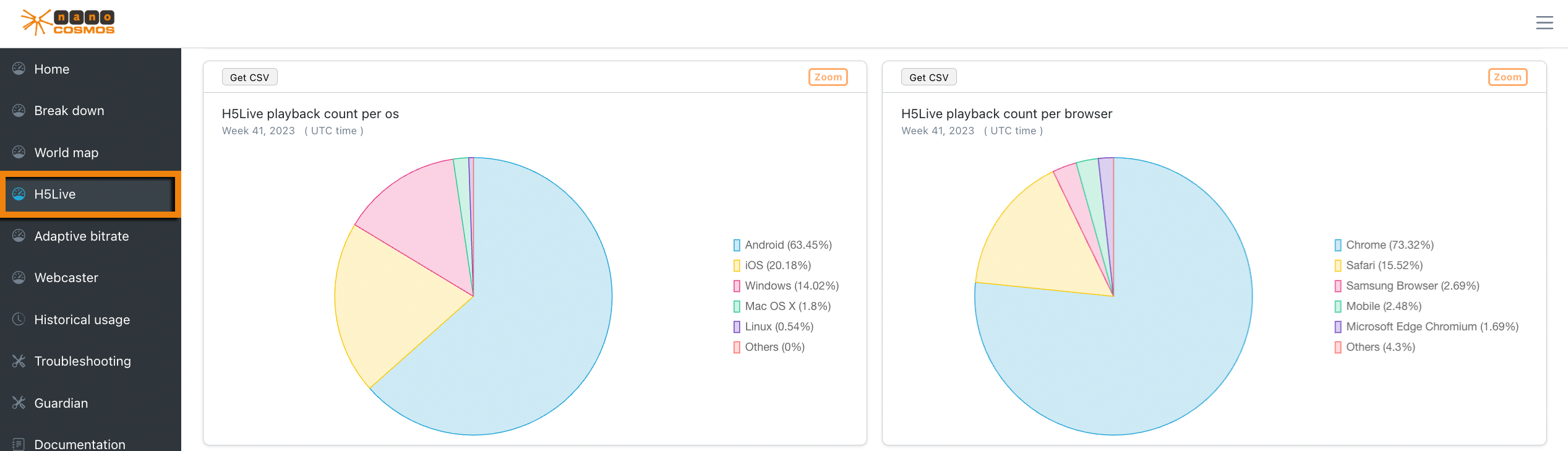 Screenshot: H5Live Charts
