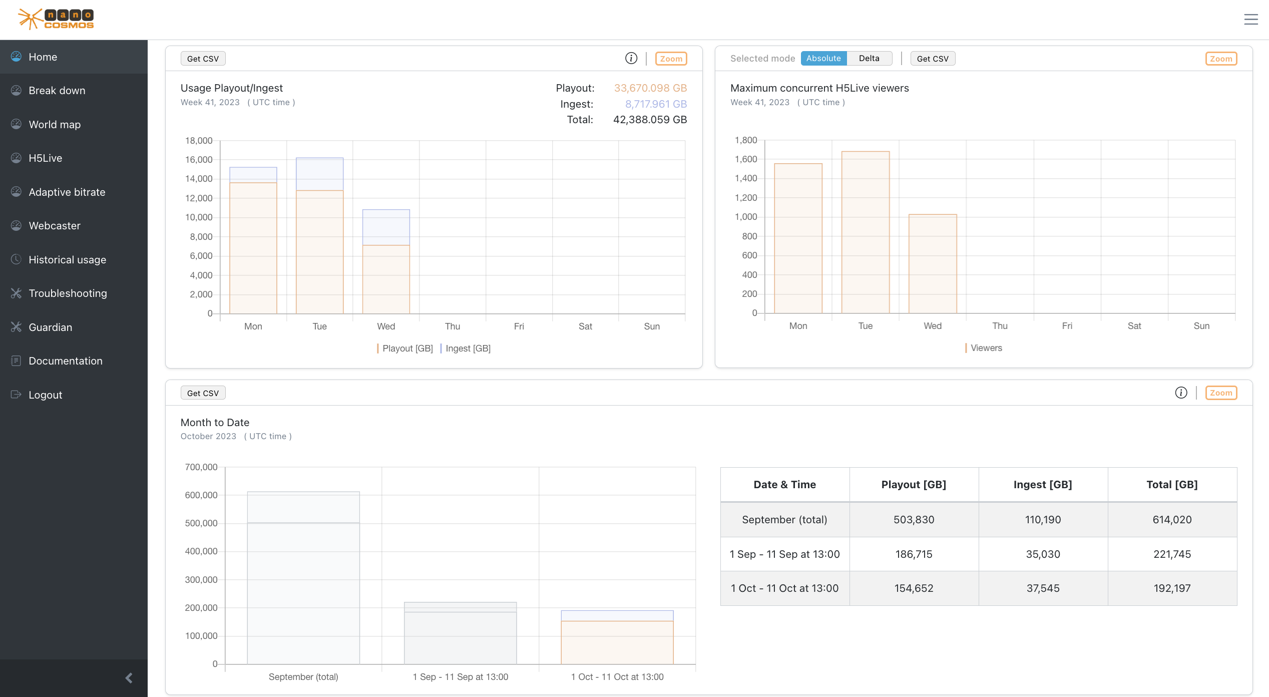 Screenshot: Metrics Home