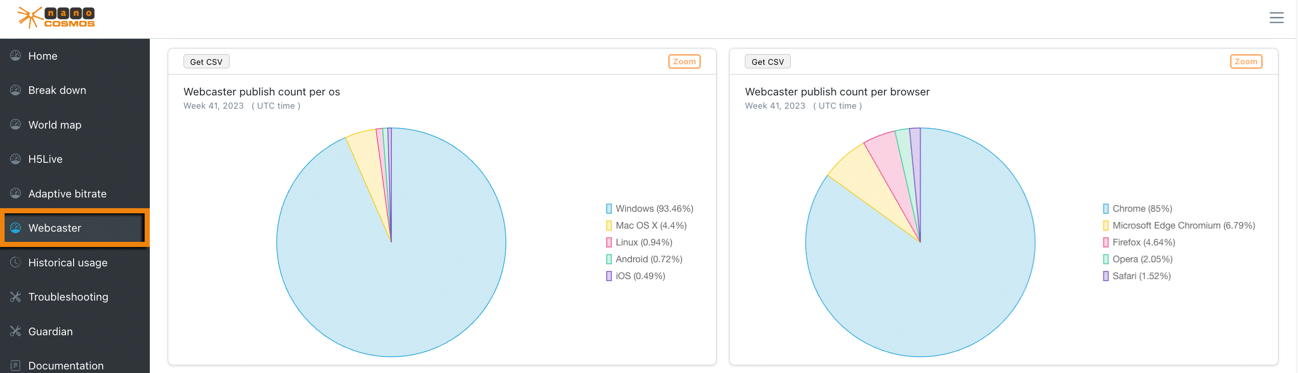 Screenshot: Metrics Webcaster