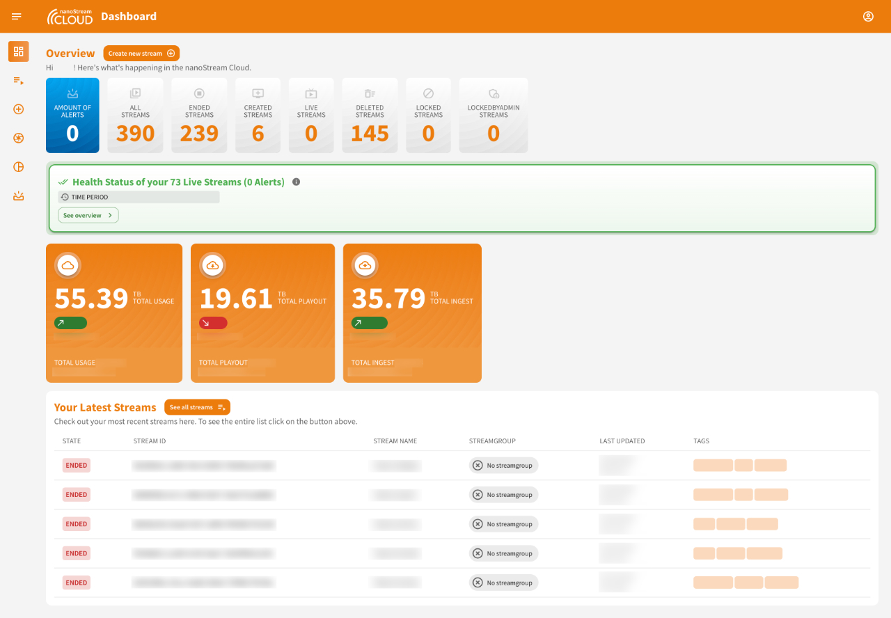 Screenshot: Dashboard Version 4