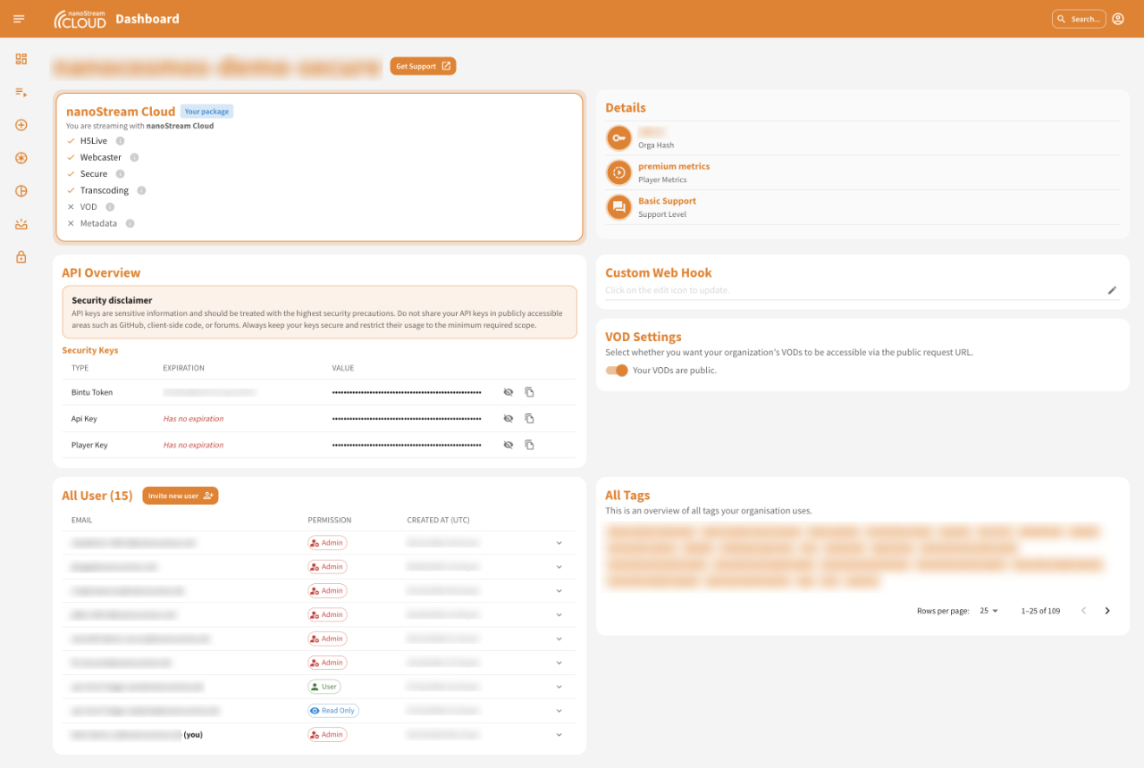 Screenshot: Stream Overview Dashboard 4