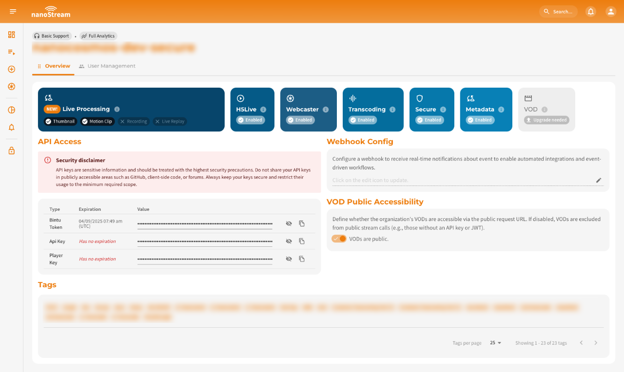 Screenshot: Organization Overview