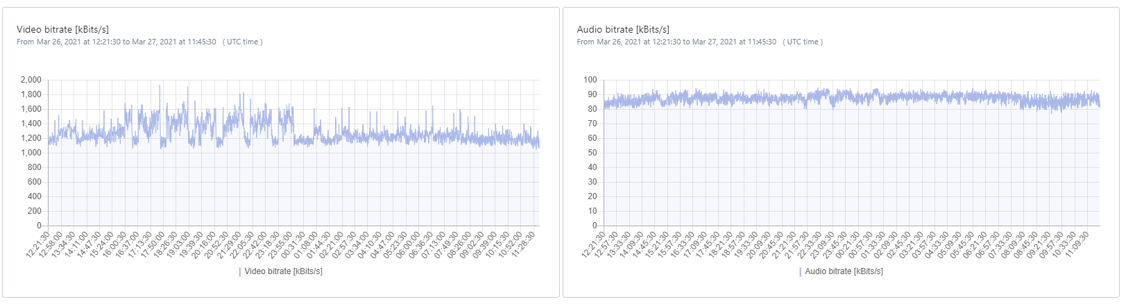 Screenshot: Troubleshoot Ingest RTMP