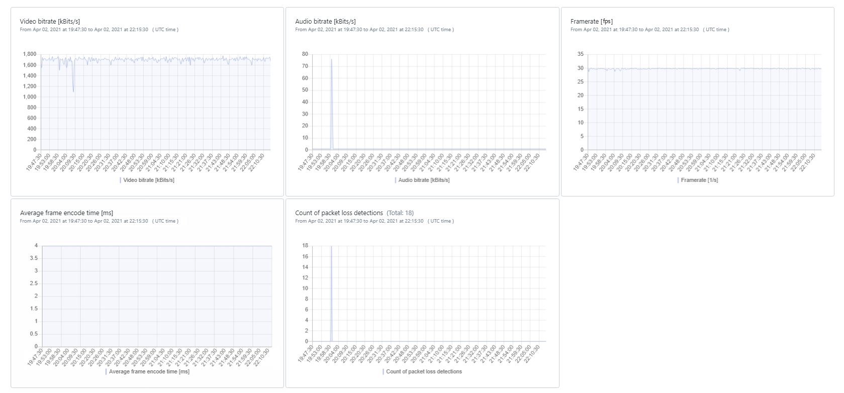 Screenshot: Troubleshoot Ingest Webcaster