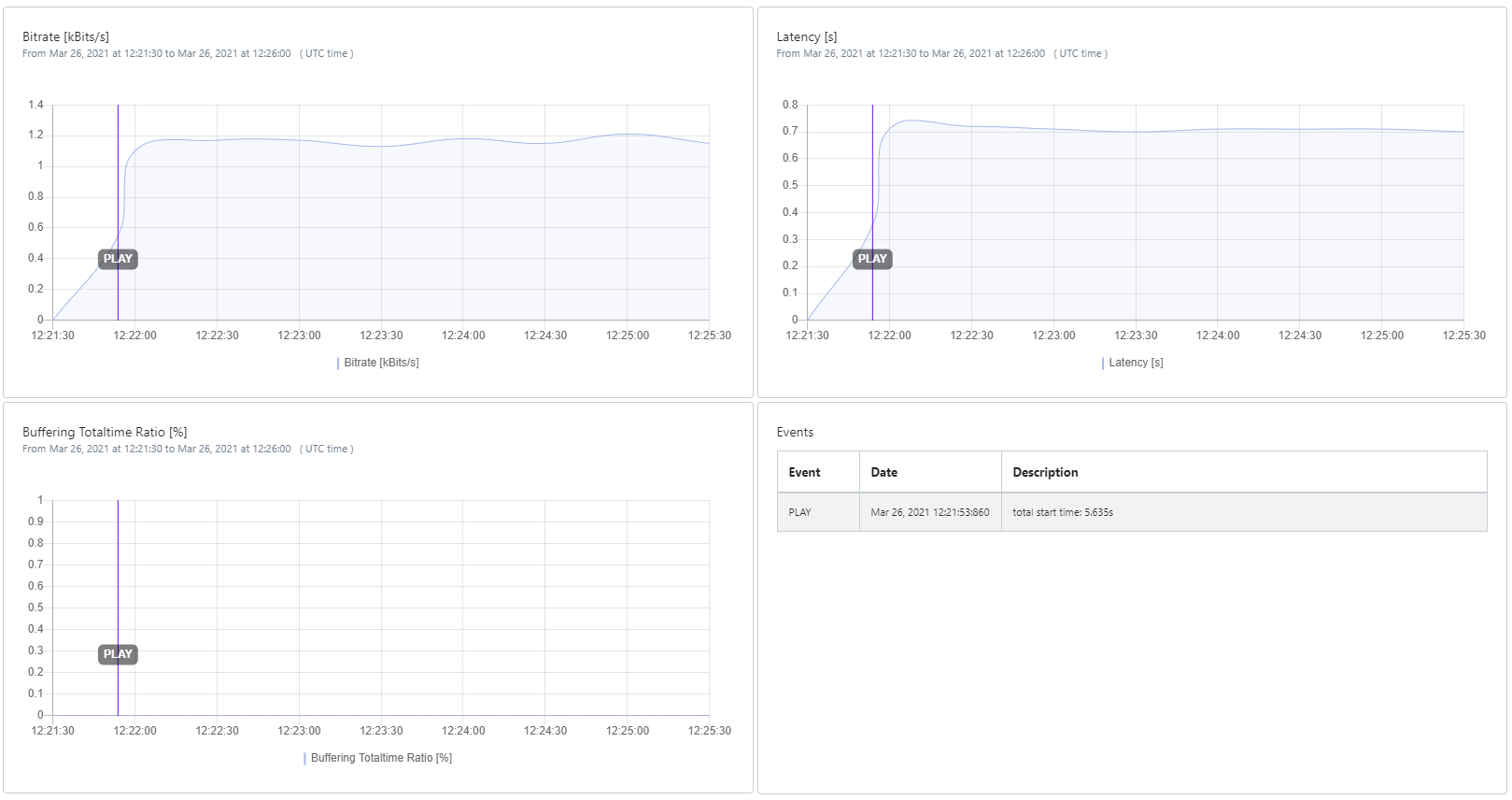 Screenshot: Playout Media Information