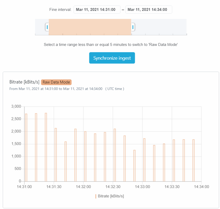 Screenshot: Troubleshooting Raw Data Mode