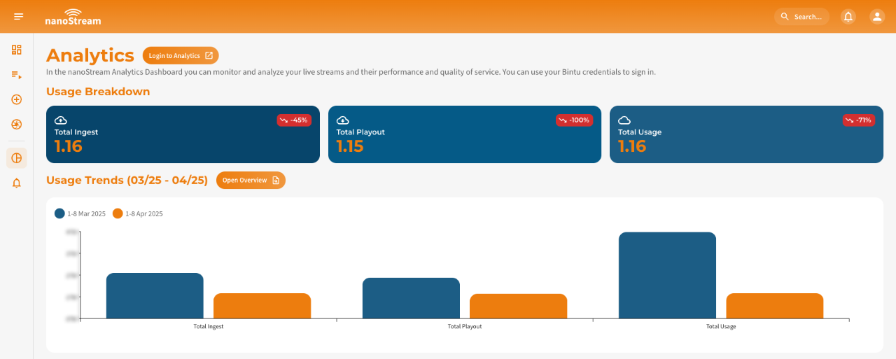 Screenshot: Usage Breakdown (Month-to-Date)