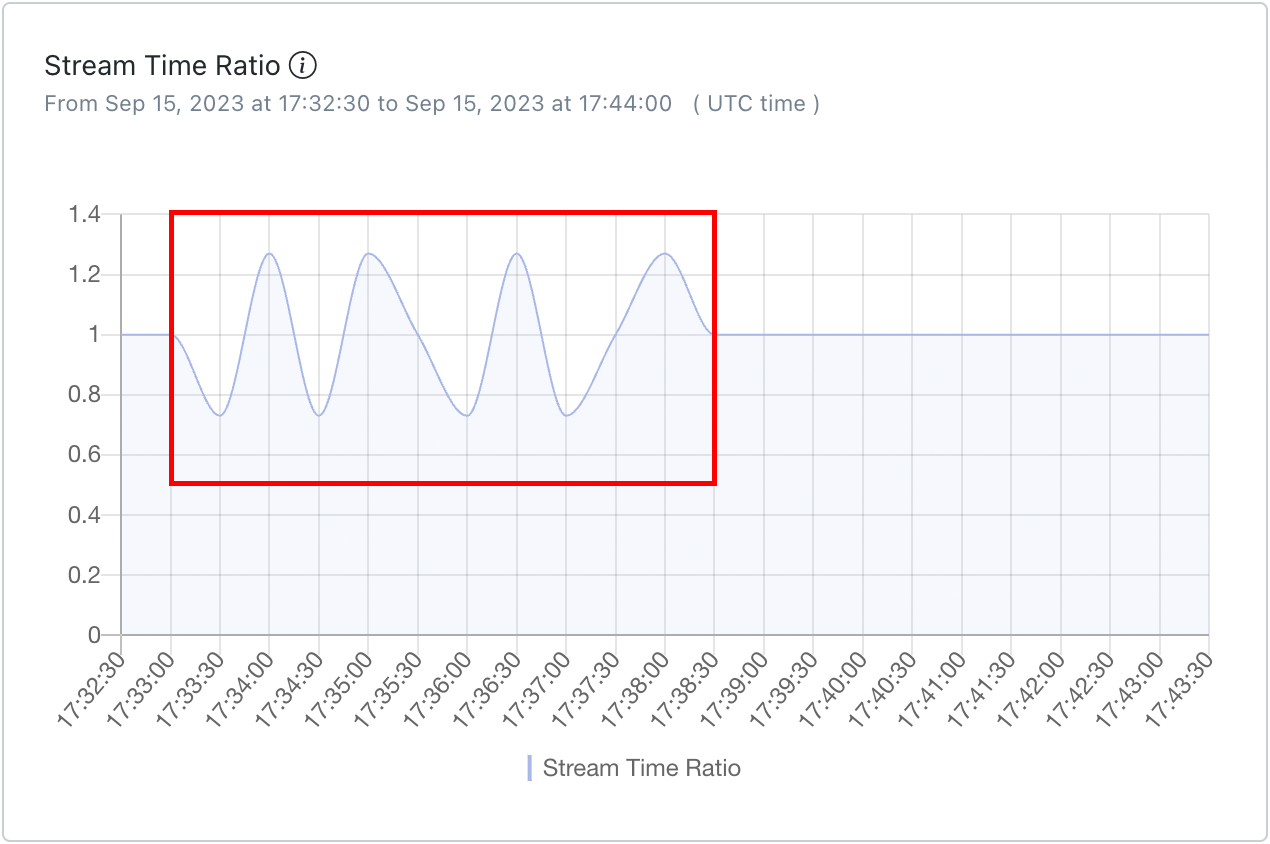 Fluctuation STR Example